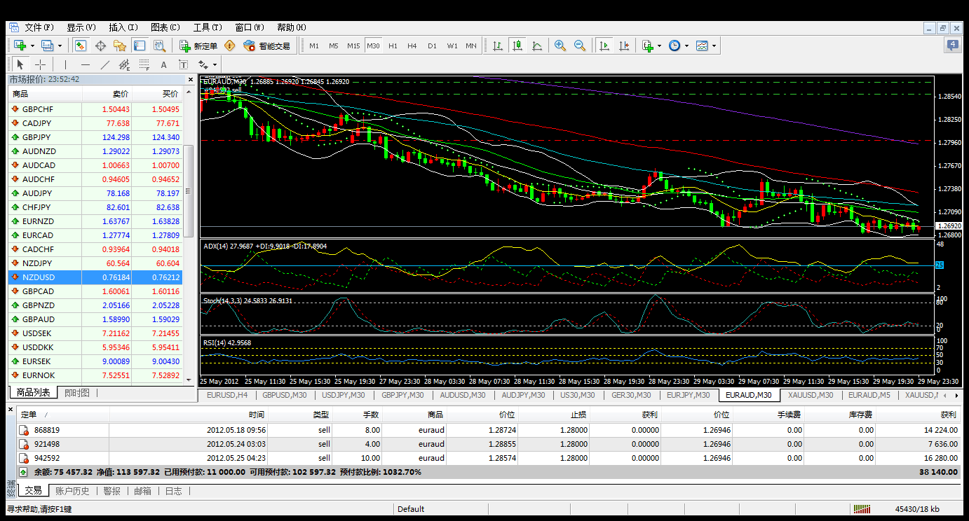 euraud3.gif