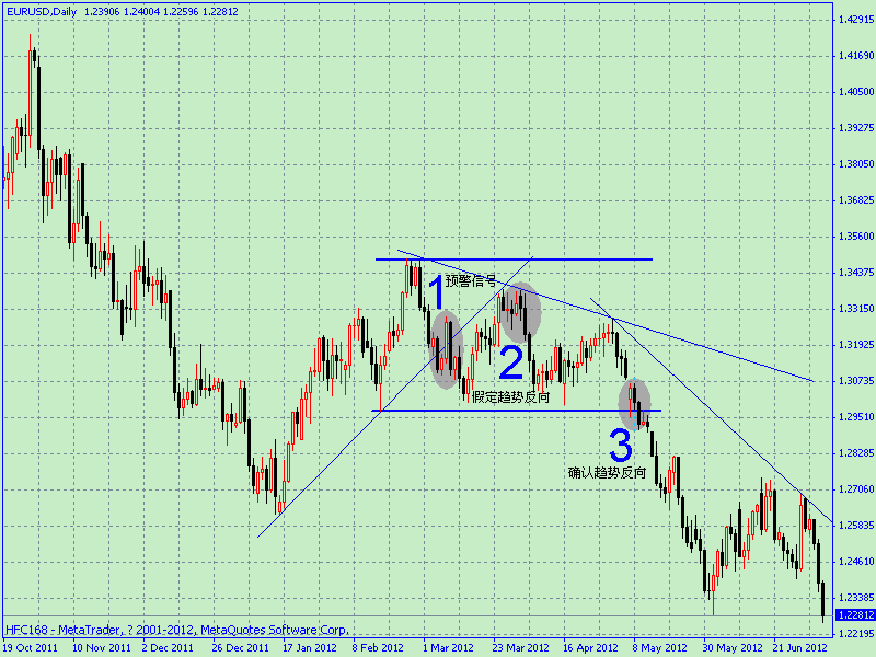 EURUSDͼ20120707.gif
