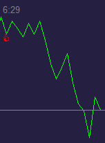 GBP USD