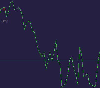 USD CAD