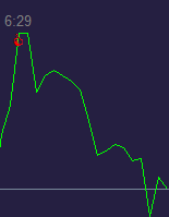 XAU USD