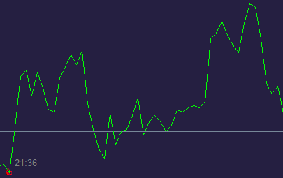 USD JPY