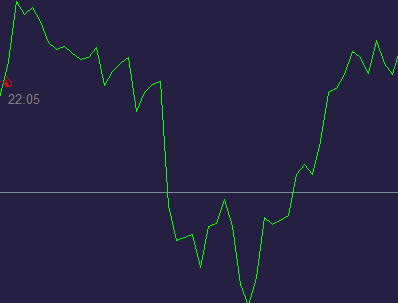 AUD USD
