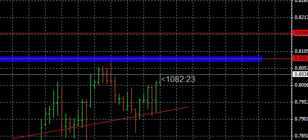 nzdusd120719daily.jpg