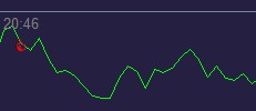XAU USD
