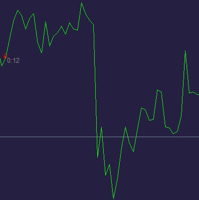 AUD USD