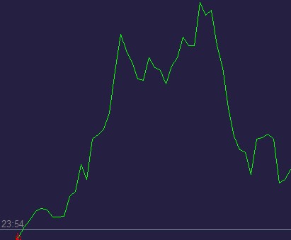 USD JPY