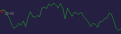 GBP USD