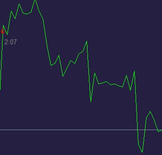 USD CAD