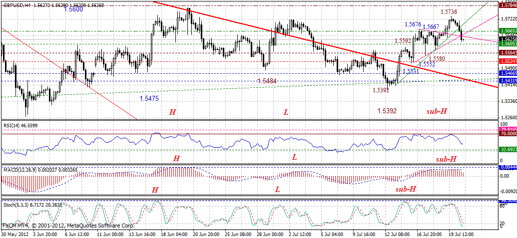 gbp-4h-7-20-2012.gif