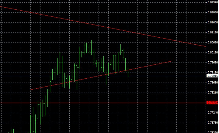 nzdusd120723daily.JPG