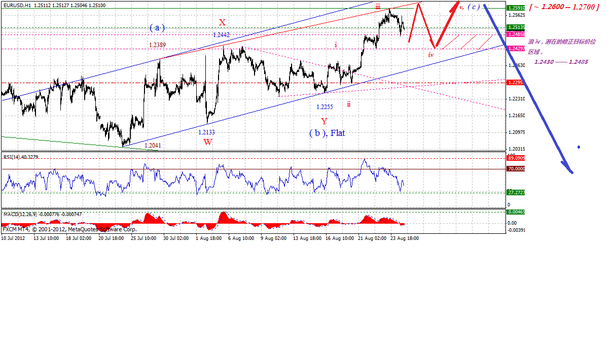 eur-h-8-25-2012.gif