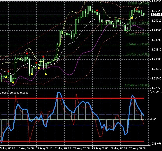 EUR 4H.jpg