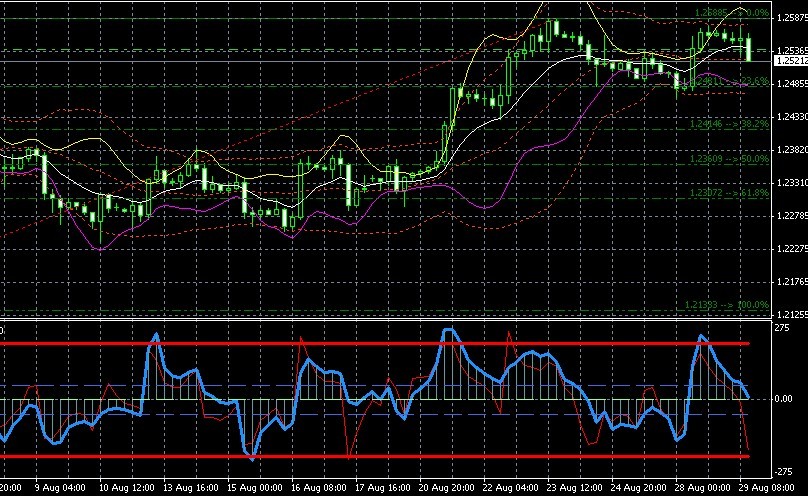 EUR 4H.jpg