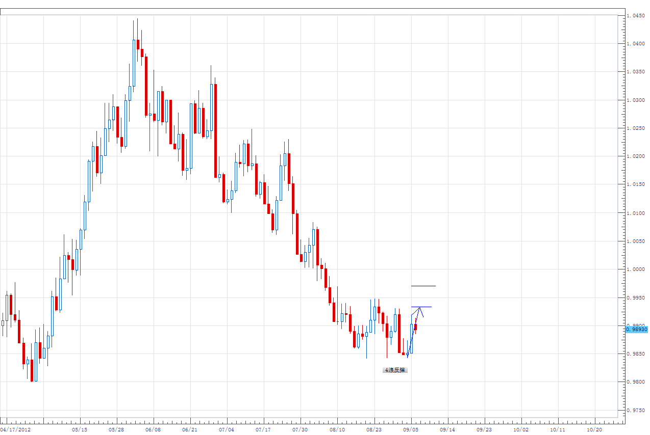 usdcad.png