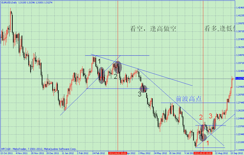 20120917EURUSD.gif