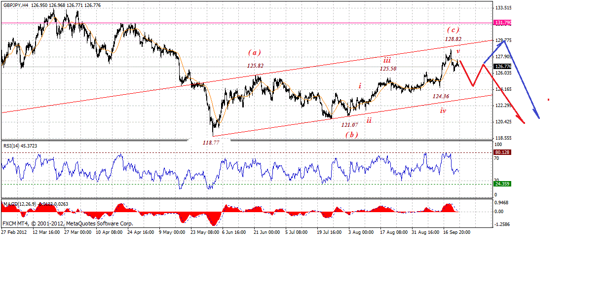 gbpjpy-4h-9-22-2012.gif