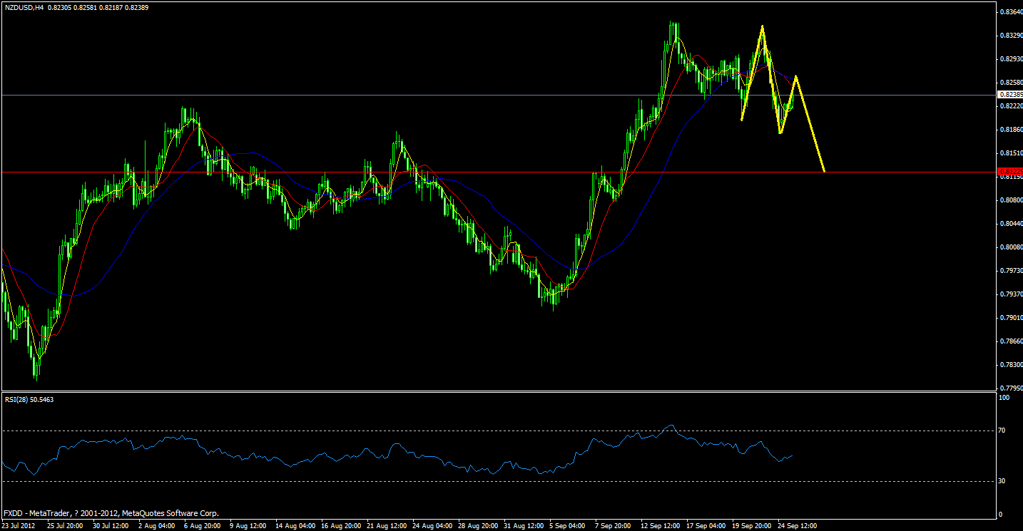 nzd.gif