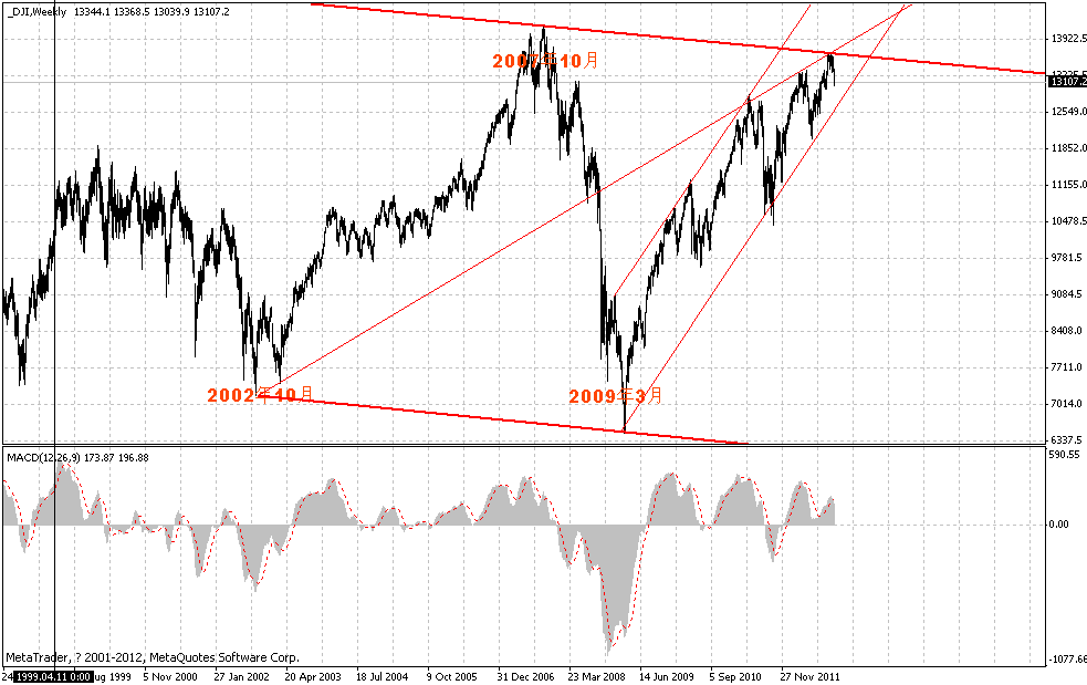 DJI