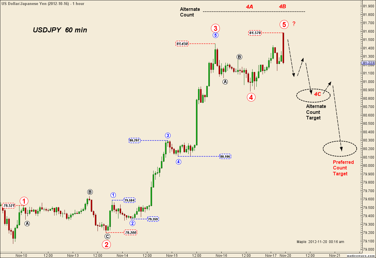 USDJPY - Nov-20 0017 AM (1 hour).png