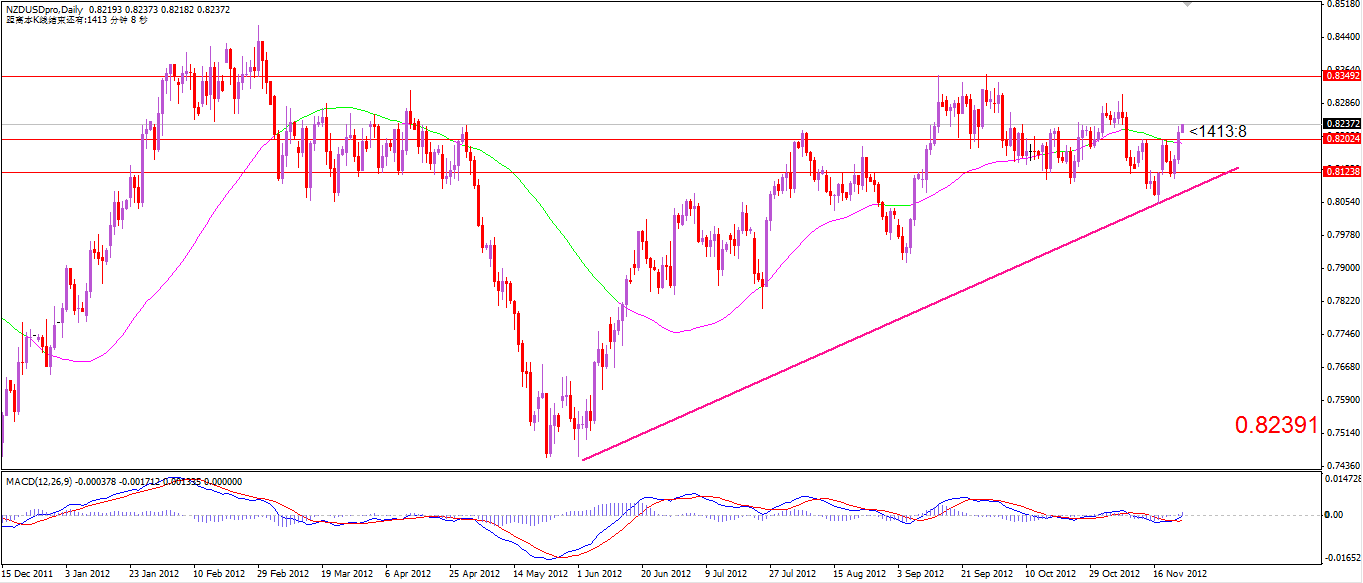 nzdusd.png