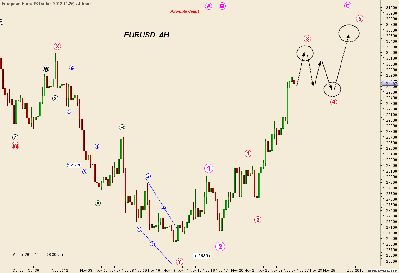 EURUSD - Nov-26 0827 AM (4 hour).png