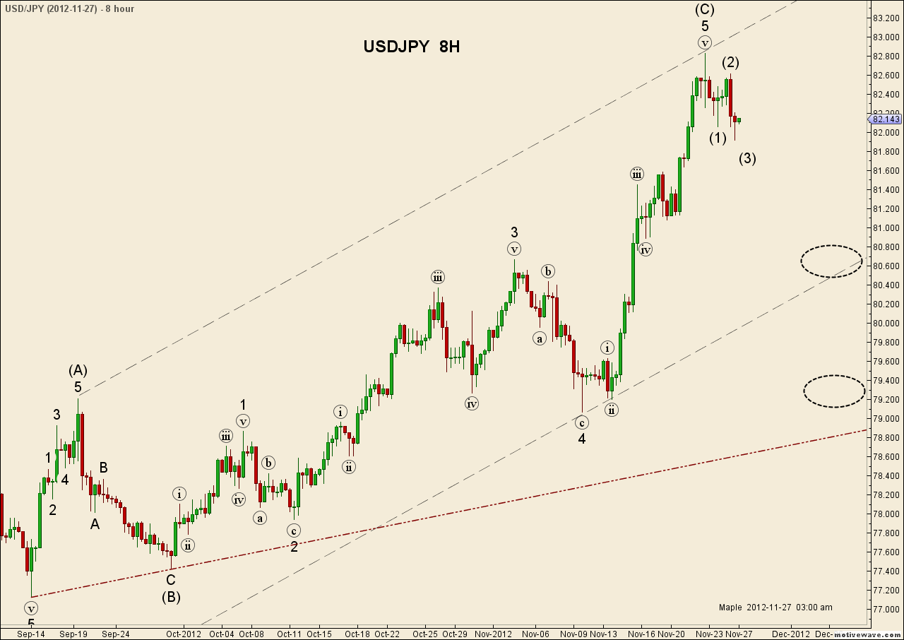 USDJPY - Nov-27 0256 AM (8 hour).png