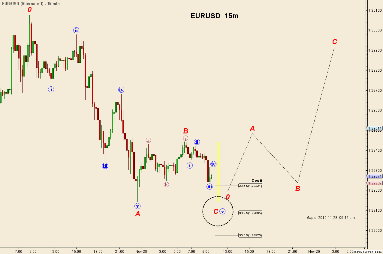 EURUSD - Nov-28 0945 AM (15 min).png