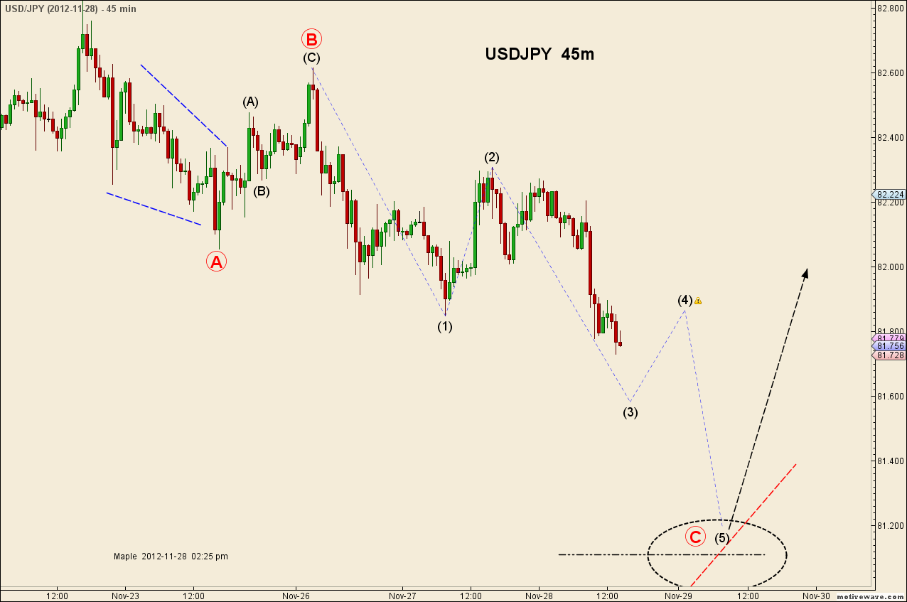 USDJPY - Nov-28 1212 PM (45 min).png