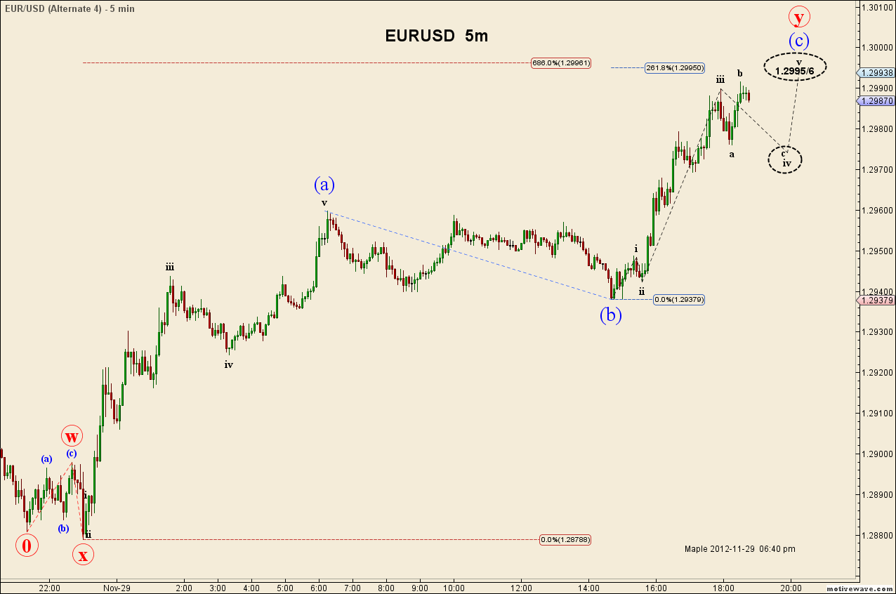 EURUSD - Nov-29 1847 PM (5 min).png