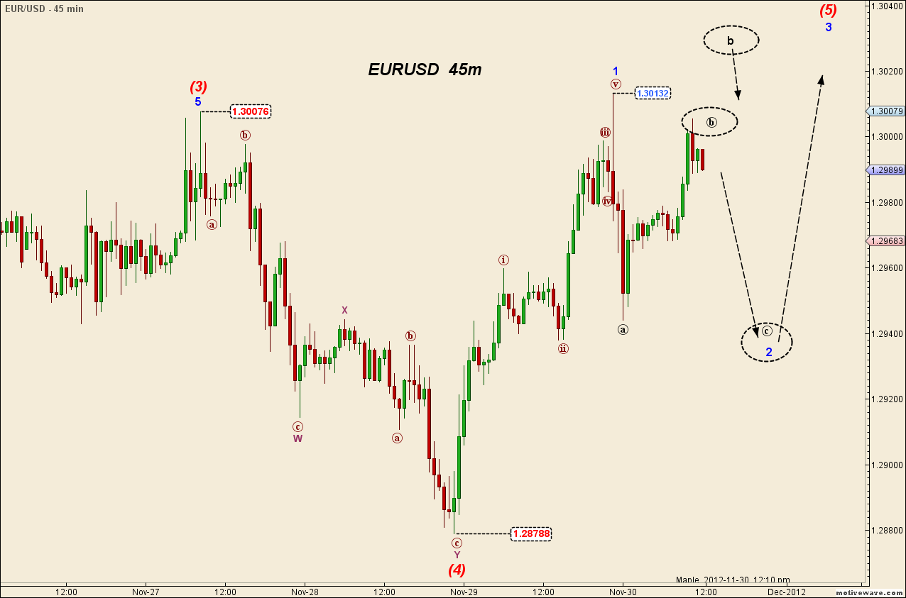 EURUSD - Nov-30 1210 PM (45 min).png