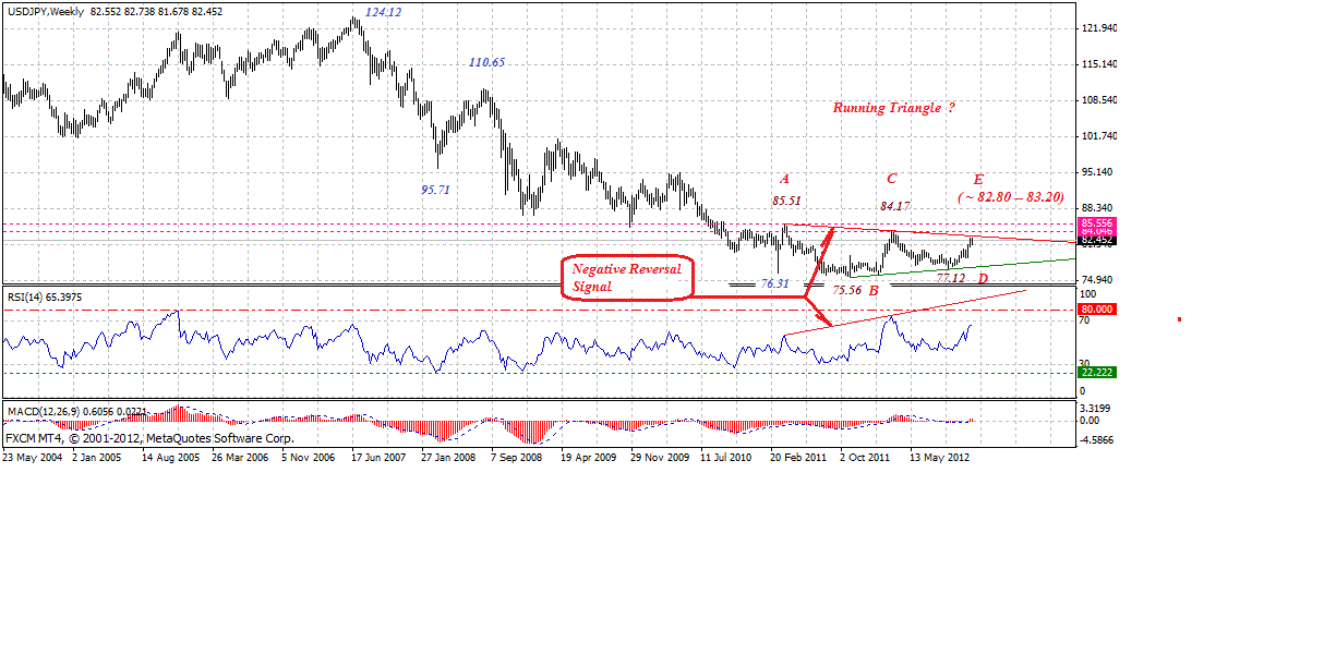 jpy-w-12-1-2012.gif