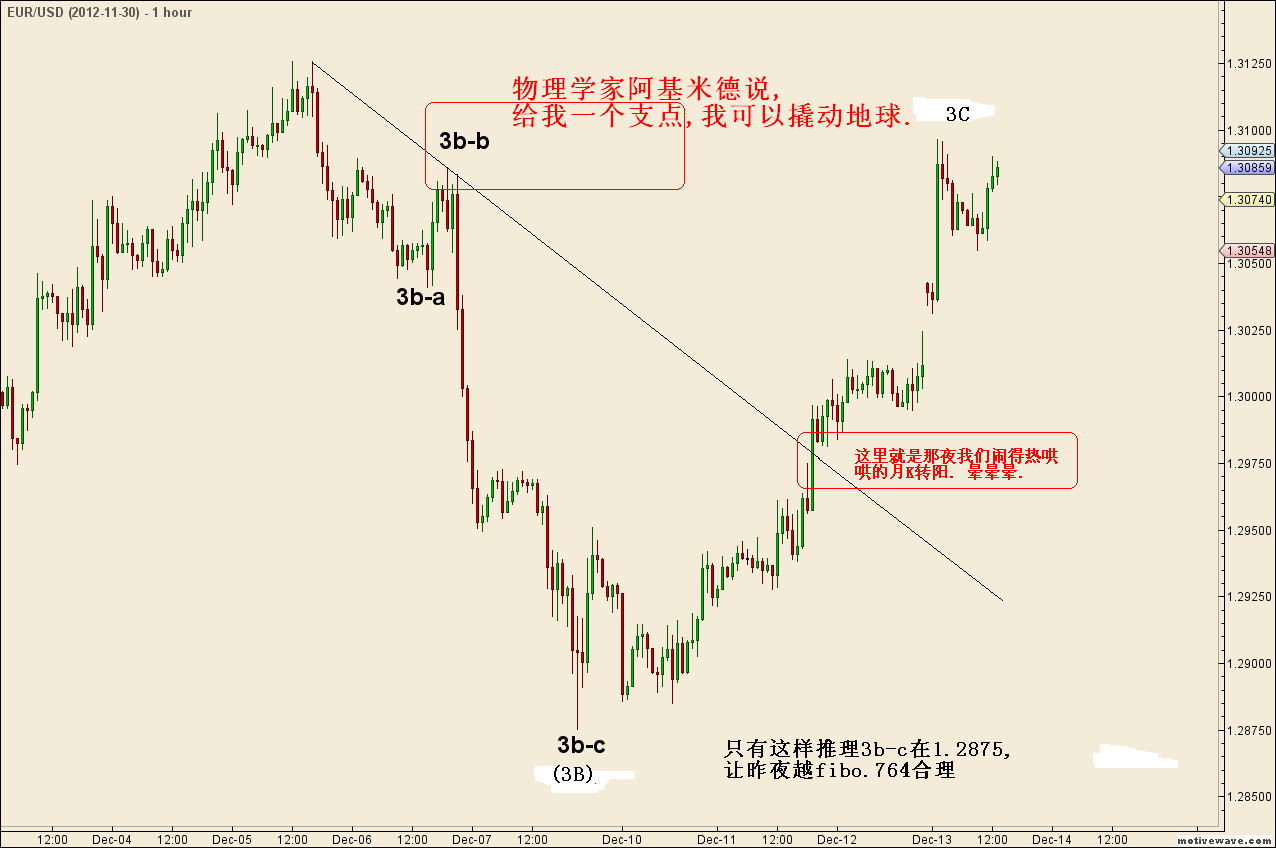 EURUSD_-_2012-11-30_-_Dec-13_1337_PM_(1_hour).png