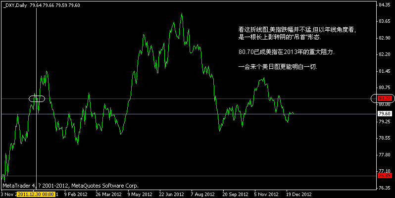 dxy.gif