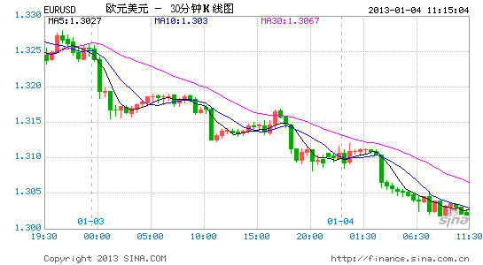 EURUSD30.gif