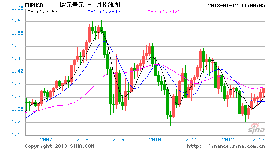 EURUSD2.gif