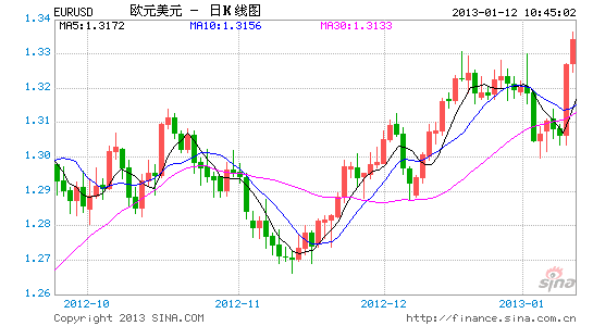 EURUSD5.gif