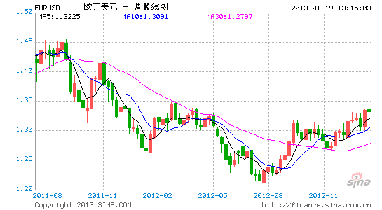 EURUSD.gif