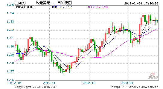 EURUSD8.gif