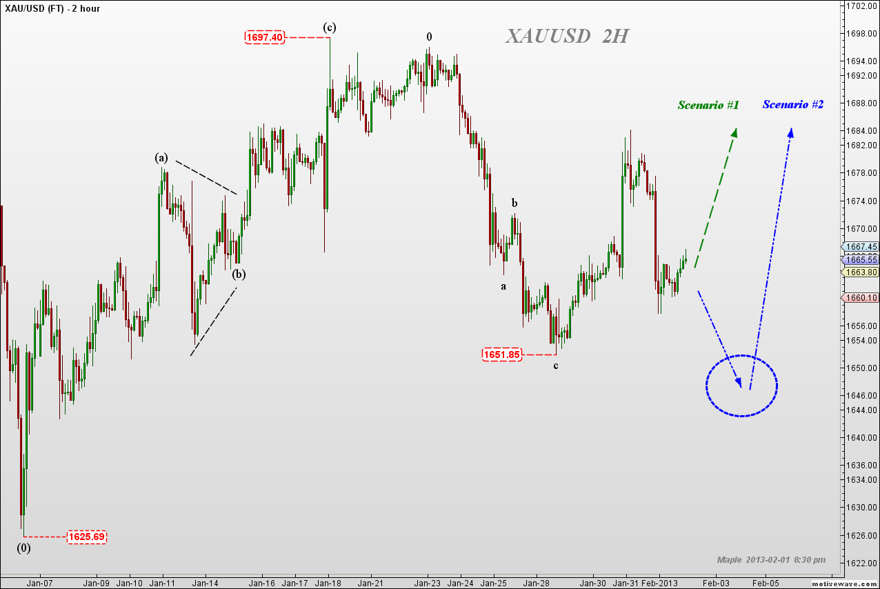 XAUUSD - FT - Feb-01 2034 PM (2 hour).png