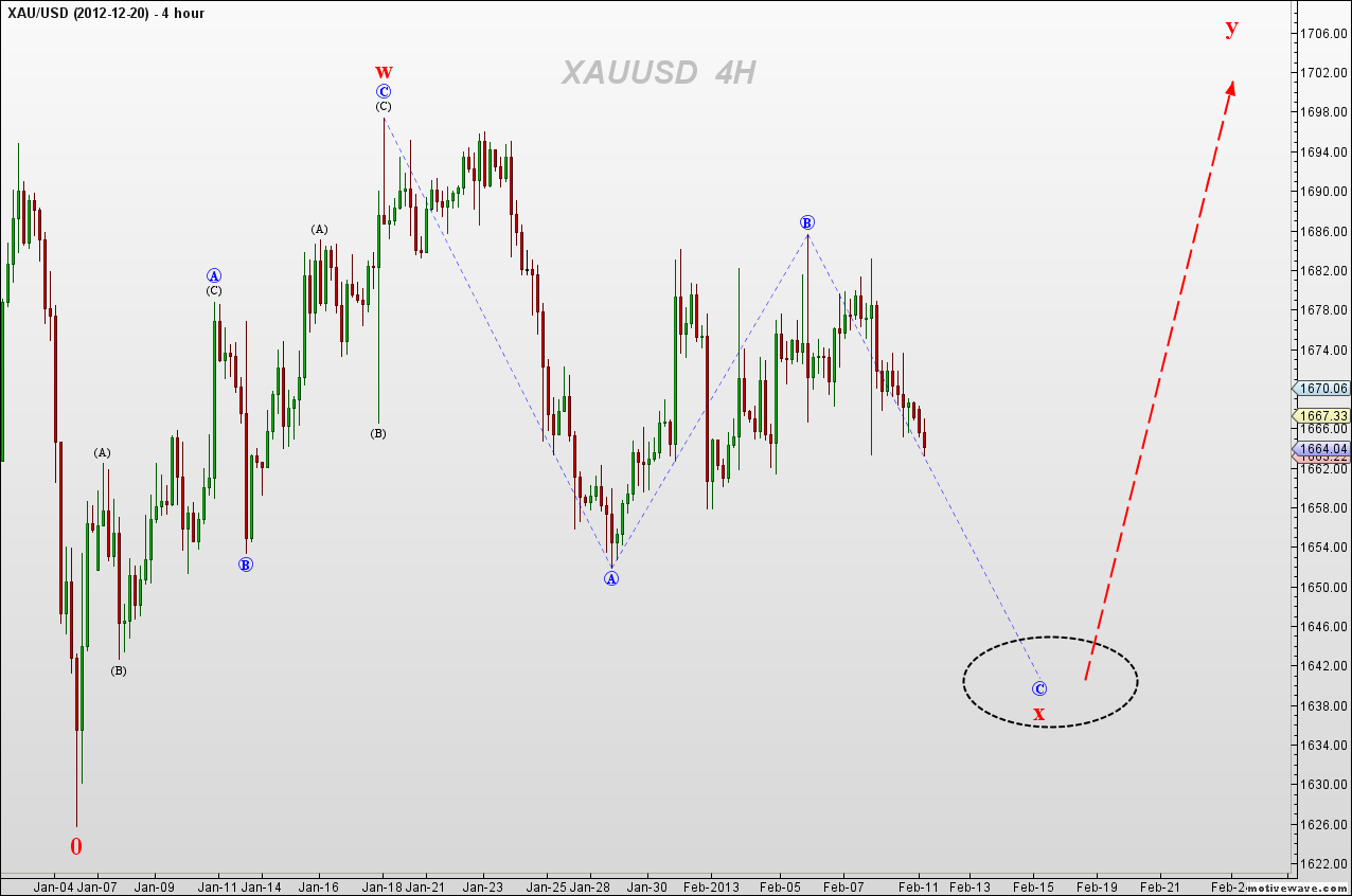 XAUUSD  - Feb-11 1729 PM (4 hour).png