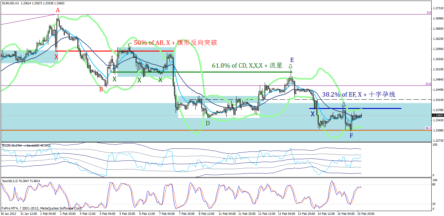 0216-eurusd-1h.gif