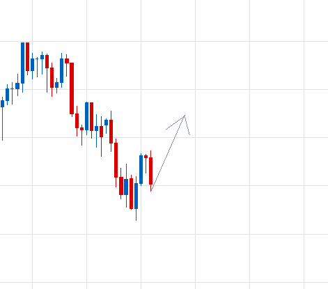 aud