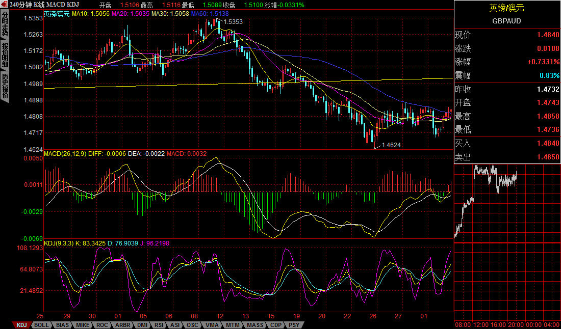 GBPAUD.jpg