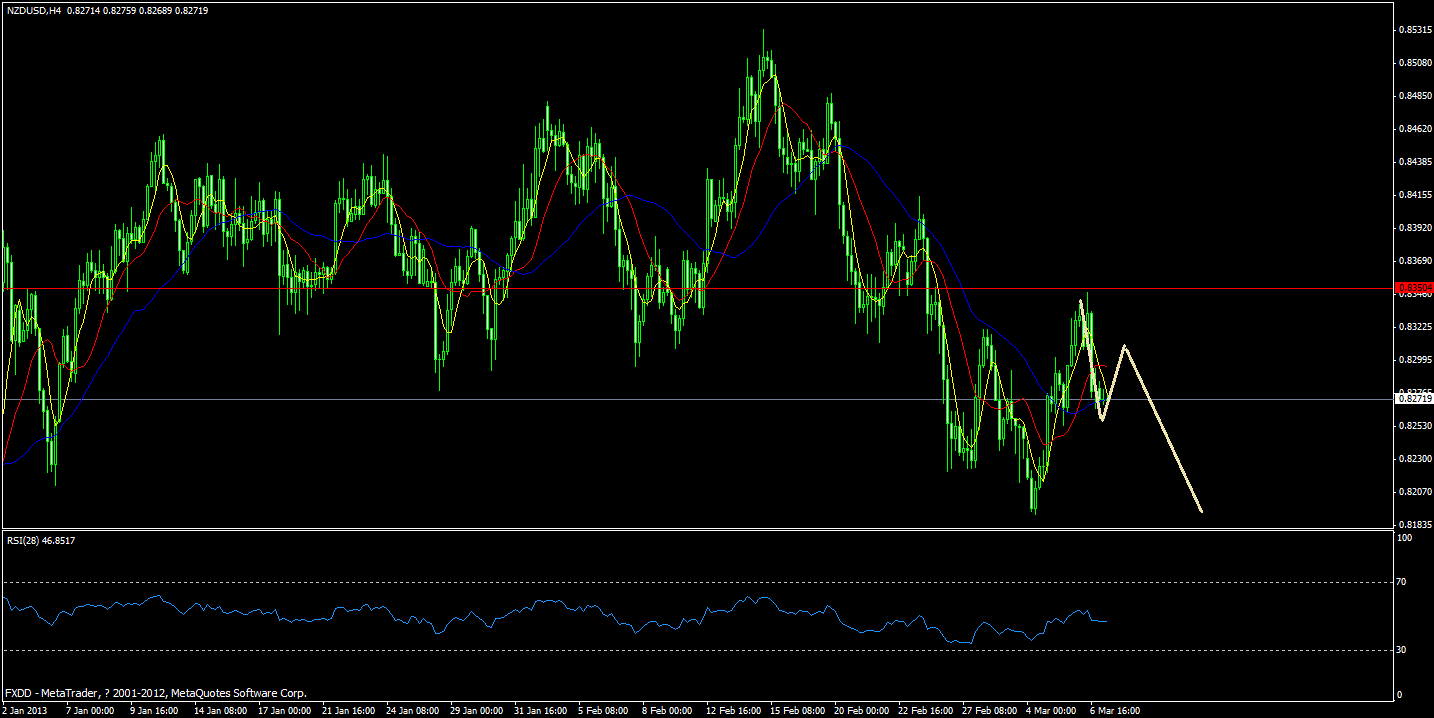 nzd.gif