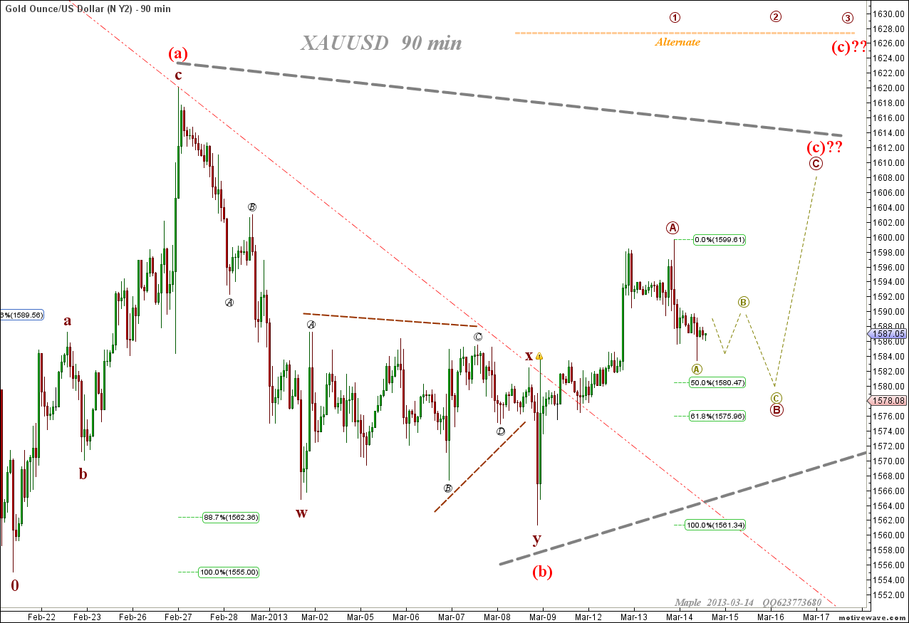 XAUUSD - N Y2 - Mar-14 1425 PM (90 min).png
