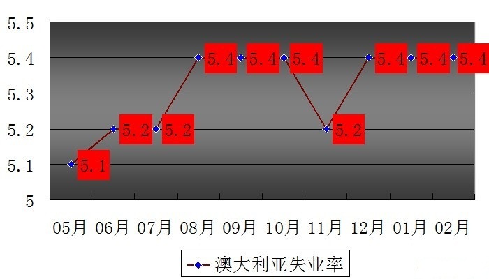 Ĵʧҵ.jpg