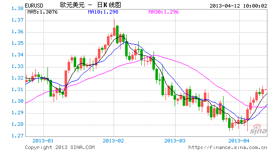 EURUSD4.12.gif