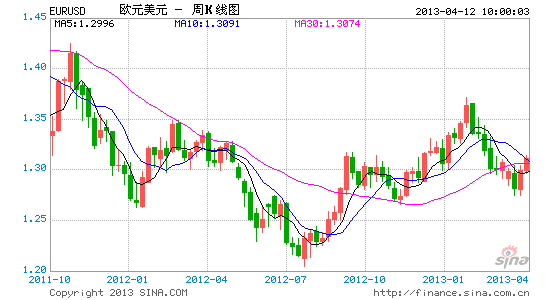 EURUSD4.12.gif