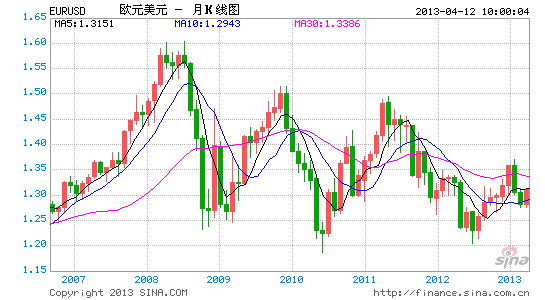 EURUSD4.12.gif